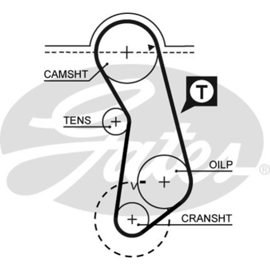 Kit de distribution GATES K015016 Auto5.be